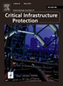 International Journal Of Critical Infrastructure Protection杂志